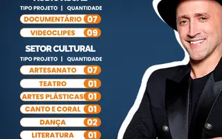 Projetos inscritos na Lei Paulo Gustavo