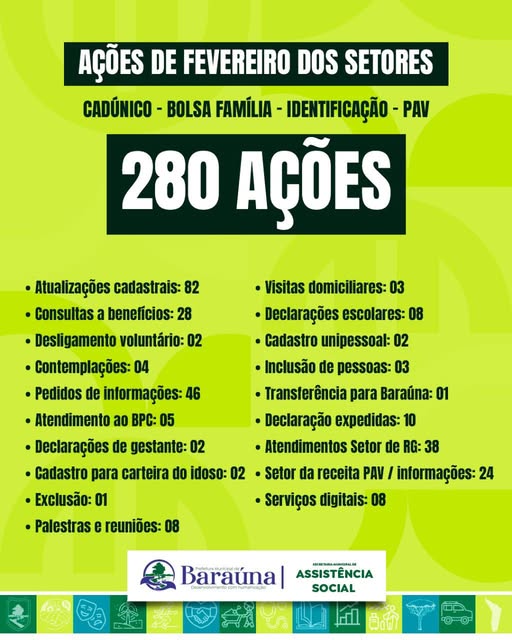 AÇÕES DE FEVEREIRO