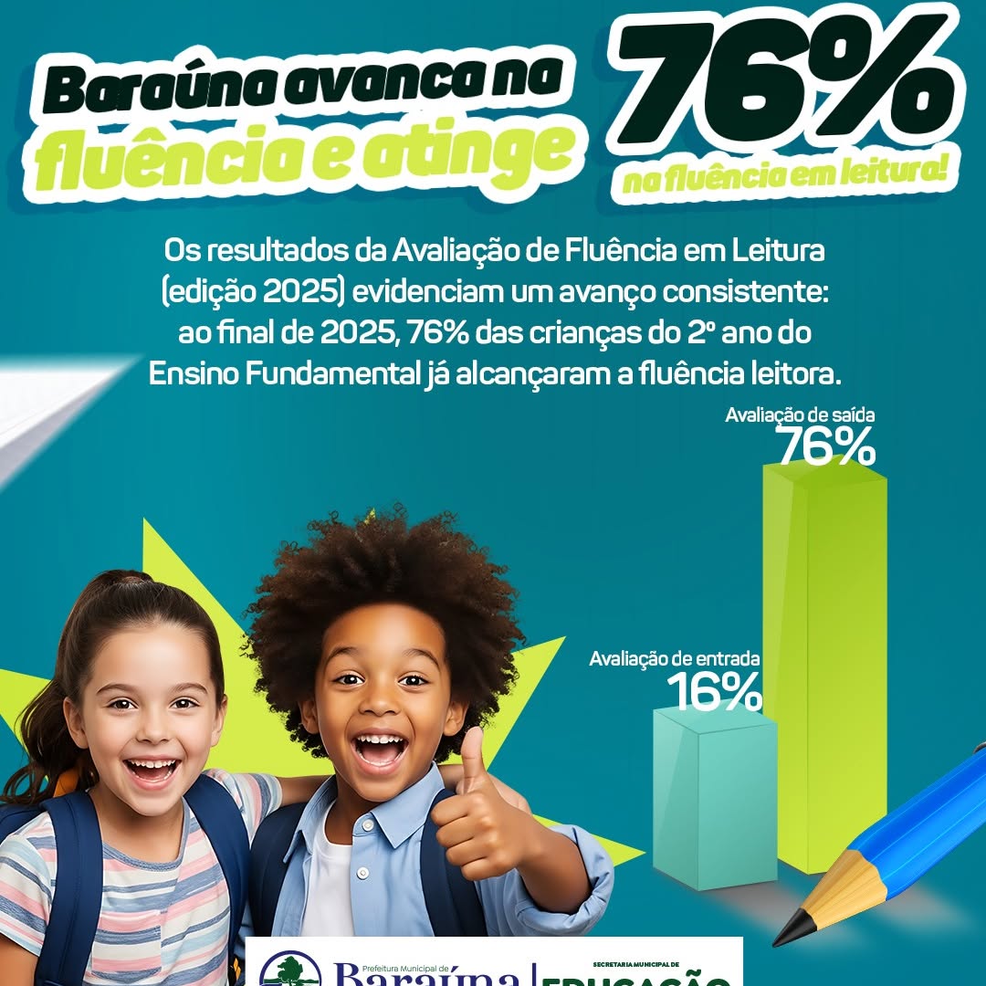 Sucesso na Alfabetização: Baraúna Alcança 76% de Fluência Leitora no 2º Ano